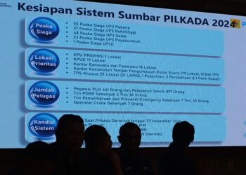PLN Sumbar Turunkan 1.406 Personel, Jamin Listrik Andal Selama Pilkada Serentak