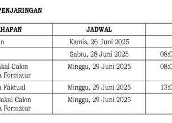 Jadwal proses pelaksanaan Musda DPD Golkar Sumbar. [foto : ist]