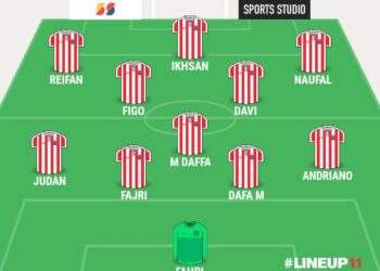 Formasi PSP Padang untuk bermain nanti sore.[foto : ist]