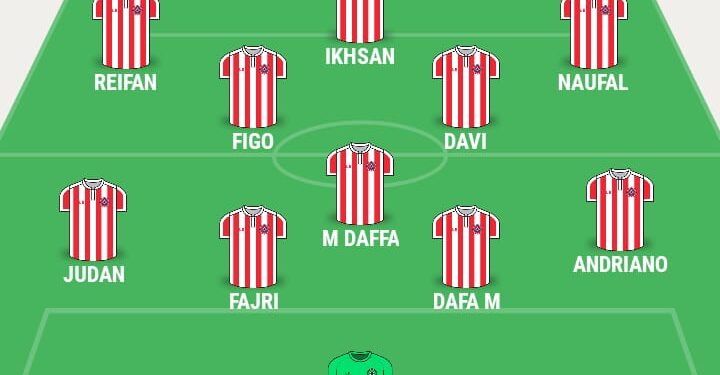 Formasi PSP Padang untuk bermain nanti sore.[foto : ist]
