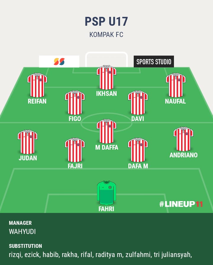 Formasi PSP Padang untuk bermain nanti sore.[foto : ist]