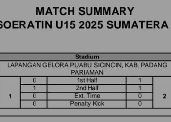 Hasil pertandingan final PSP Padang dengan Josal Fc.[foto : ist]