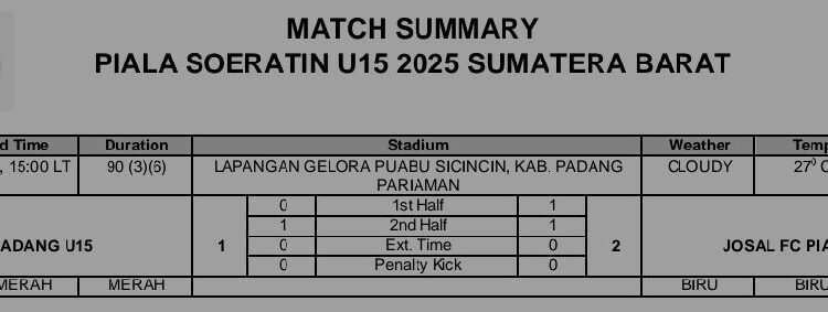 Hasil pertandingan final PSP Padang dengan Josal Fc.[foto : ist]