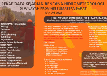 Pembaruan data dampak bencana hidrometeorologi oleh Pusdalops BPBD Sumbar per Sabtu, (29/11) pukul 24.00 WIB.[foto : ist]