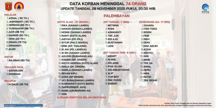 Data korban meninggal di Nagari Salareh Aia Timur, Kecamatan Palembayan, Kabupaten Agam.[foto : ist]