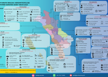 Data terbaru daerah terdampak bencana alam di Sumbar.[foto : ist]
