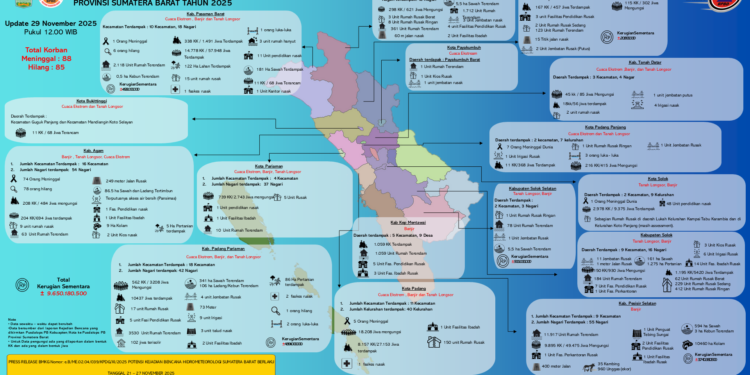 Data terbaru daerah terdampak bencana alam di Sumbar.[foto : ist]