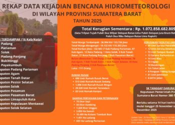 Korban Jiwa Bencana Terus Bertambah, 132 Meninggal dan 118 Masih Hilang