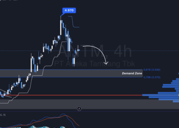 MSCI Ubah Indeks Saham Indonesia, INDF Turun Kelas, CLEO dan ACES Keluar