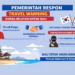 Pemerintah Perkuat Diplomasi Terkait Travel Warning Korea Selatan untuk Bali