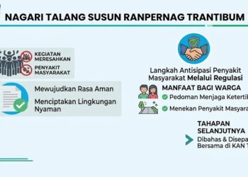 Susun Ranpernag Trantibum, Nagari Talang Antisipasi Penyakit Masyarakat