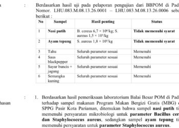 Hasil uji BBPOM di Padang soal penyebab keracunan menu BG di Pariaman.[foto:ist]